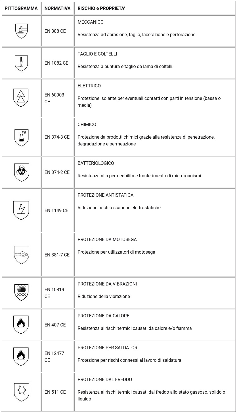 Guanti Monouso Pesanti In Lattice Alta Resistenza 50 pz - Blulatex